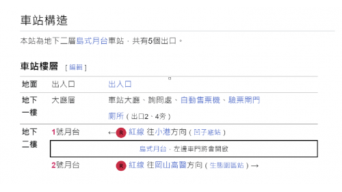高雄捷運紅線沿線車站介紹-巨蛋站(R14)樓層