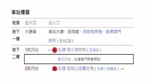 高雄捷運紅線沿線車站介紹-生態園區站(R15)樓層