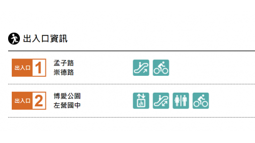 高雄捷運紅線沿線車站介紹-生態園區站(R15)出入口資訊
