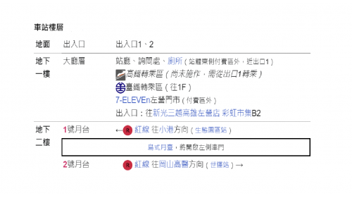 高雄捷運紅線沿線車站介紹-左營/高鐵站(R16)樓層