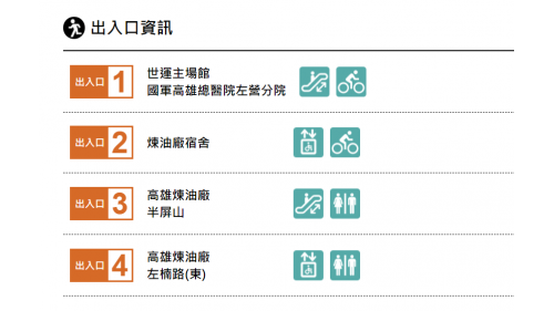 高雄捷運紅線沿線車站介紹-世運/國家體育園區站(R17)出入口