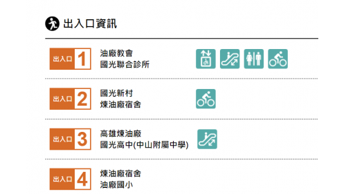 高雄捷運紅線沿線車站介紹-油廠國小站(R18)出入口