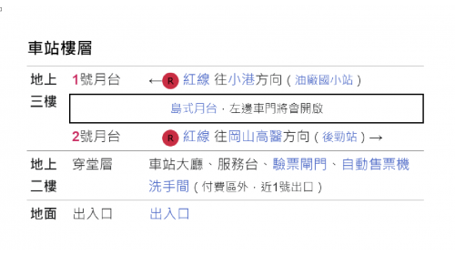 高雄捷運紅線沿線車站介紹-楠梓加工區站(R19)樓層