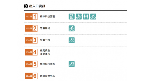 高雄捷運紅線沿線車站介紹-楠梓加工區站(R19)出入口