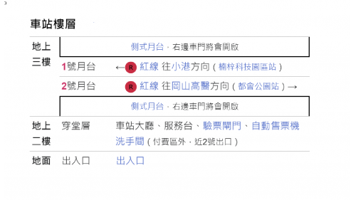 高雄捷運紅線沿線車站介紹-後勁站(R20)樓層