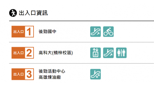高雄捷運紅線沿線車站介紹-後勁站(R20)出入口