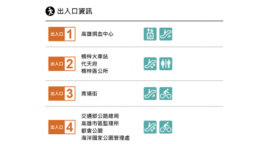 高雄捷運紅線沿線車站介紹-都會公園站(R21)出入口