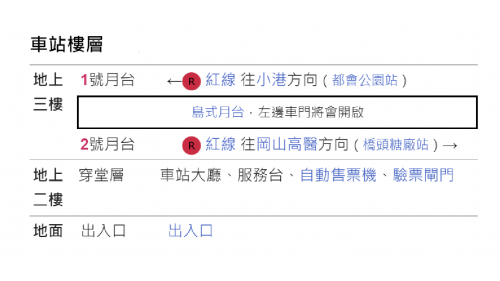 高雄捷運紅線沿線車站介紹-青埔站(R22)樓層