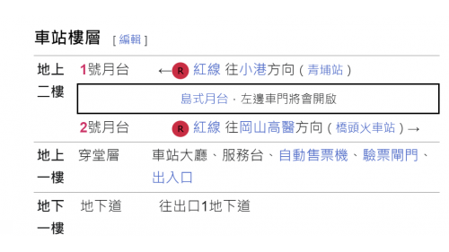 高雄捷運紅線沿線車站介紹-橋頭糖廠站(R22A)樓層