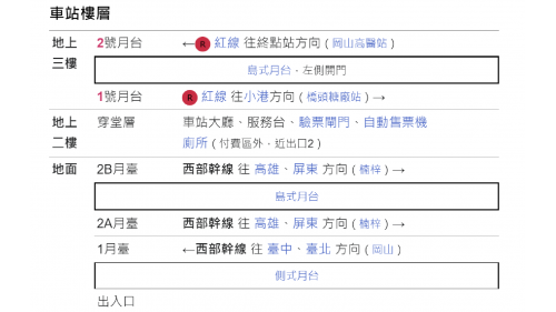 高雄捷運紅線沿線車站介紹-橋頭火車站(R23)樓層