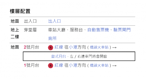 高雄捷運紅線沿線車站介紹-南岡山站(R24)樓層