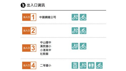 高雄捷運紅線沿線車站介紹-小港站(R3)-出入口