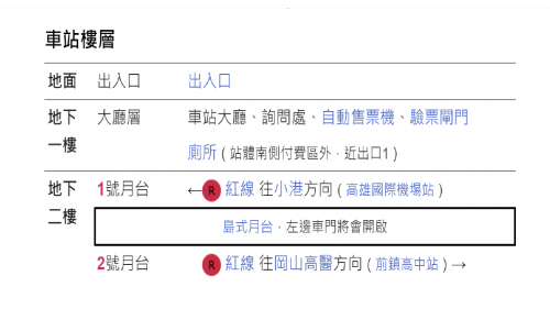 高雄捷運紅線沿線車站介紹-草衙站(R4A)樓層