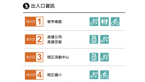 高雄捷運紅線沿線車站介紹-草衙站(R4A)-出入口