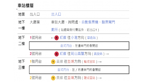高雄捷運紅線沿線車站介紹-前鎮高中站(R5)-車站樓層