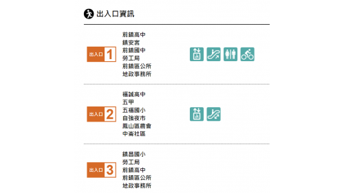 高雄捷運紅線沿線車站介紹-前鎮高中站(R5)出入口