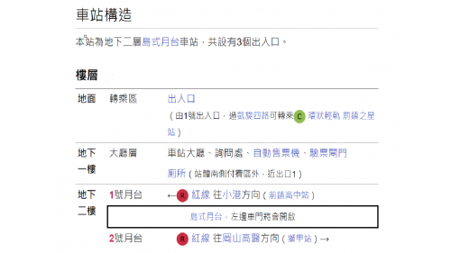 高雄捷運紅線沿線車站介紹-凱旋站(R6)位置