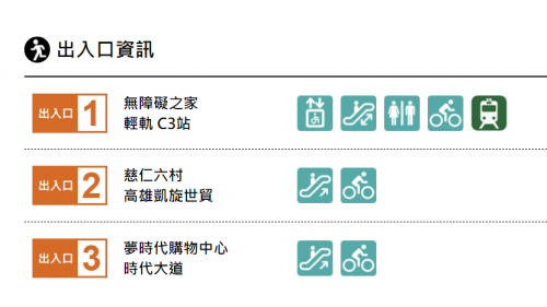 高雄捷運紅線沿線車站介紹-凱旋站(R6)-出入口