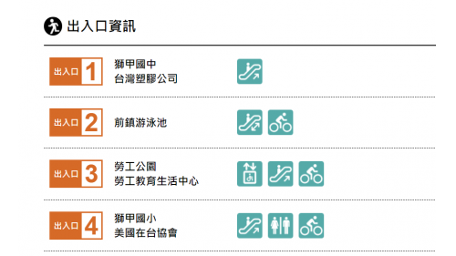 高雄捷運紅線沿線車站介紹-獅甲站(R7)-出入口資訊