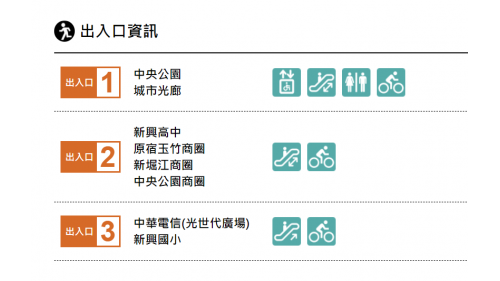 高雄捷運紅線沿線車站介紹-中央公園站(R9)-出入口