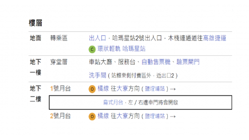 高雄捷運橘線沿線車站介紹-哈瑪星站(O1)樓層