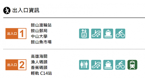高雄捷運橘線沿線車站介紹-哈瑪星站(O1)出入口