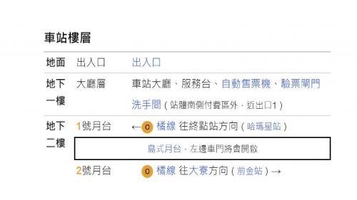 高雄捷運橘線沿線車站介紹-鹽埕埔站(O2)樓層