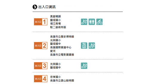 高雄捷運橘線沿線車站介紹-鹽埕埔站(O2)出入口