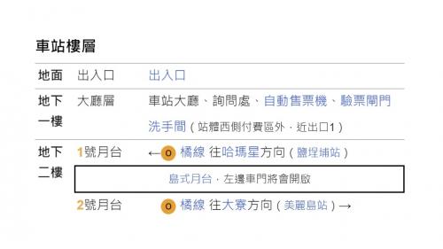 高雄捷運橘線沿線車站介紹-前金站(O4)樓層
