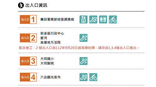 高雄捷運橘線沿線車站介紹-前金站(O4)出入口