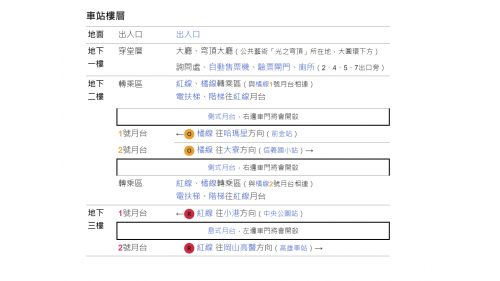 高雄捷運橘線沿線車站介紹-美麗島站(R10)(O5)車站樓層