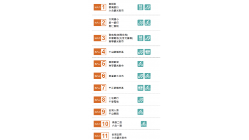 高雄捷運橘線沿線車站介紹-美麗島站(R10)(O5)-出入口