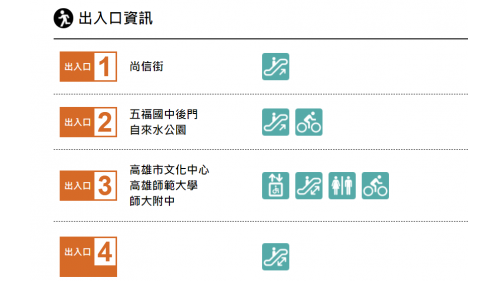 高雄捷運橘線沿線車站介紹-文化中心站(O7)出入口
