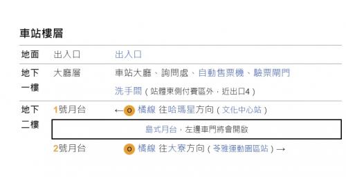 高雄捷運橘線沿線車站介紹-五塊厝站(O8)樓層