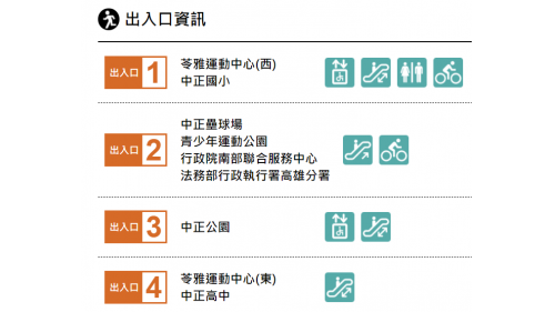 高雄捷運橘線沿線車站介紹-苓雅運動園區站(O9)出入口