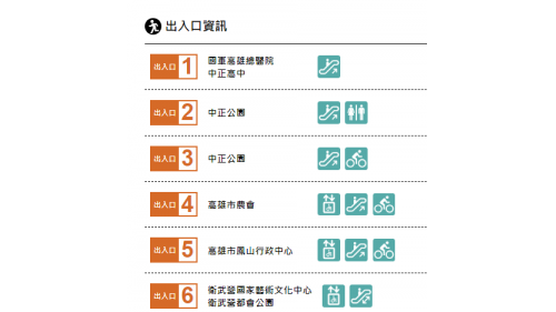 高雄捷運橘線沿線車站介紹-衛武營站(O10)出入口