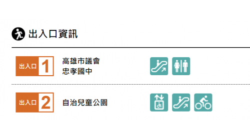 高雄捷運橘線沿線車站介紹-鳳山西站(O11)出入口