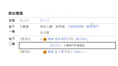 高雄捷運橘線沿線車站介紹-鳳山站(O12)樓層