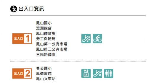高雄捷運橘線沿線車站介紹-鳳山站(O12)出入口