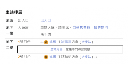 高雄捷運橘線沿線車站介紹-鳳山國中站(O14)樓層