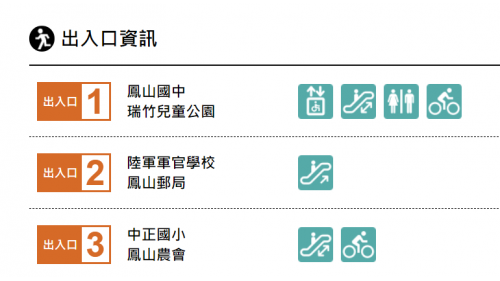 高雄捷運橘線沿線車站介紹-鳳山國中站(O14)出入口