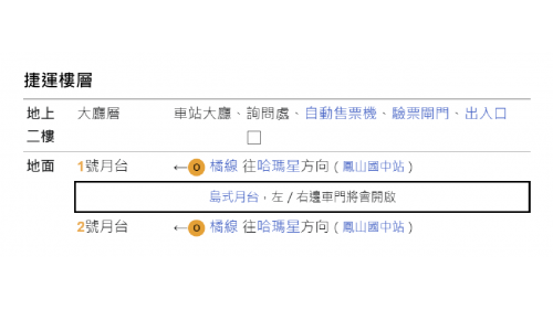 高雄捷運橘線沿線車站介紹-大寮站(OT1)樓層