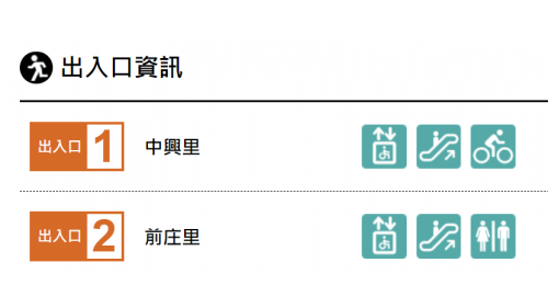 高雄捷運橘線沿線車站介紹-大寮站(OT1)出入口