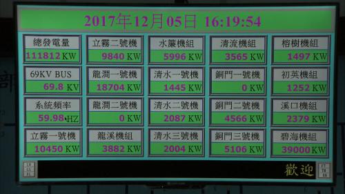 木瓜溪流域東部電廠中控室各機組螢幕電能顯示