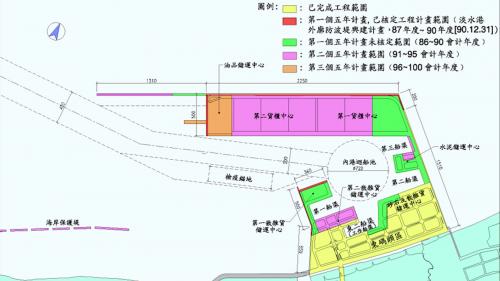 台北港第二期工程共有三個五年計畫：第一個五年計畫 1997年~2001年，第二期工程  第二個五年計畫 2002年~2006年，第三個五年計畫 2007年~2011年。