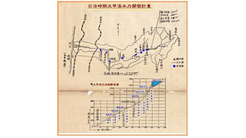 日治時期大甲溪水力開發計畫