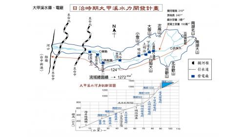 日治時期大甲溪水力開發計畫