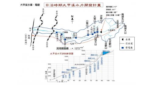 日治時期大甲溪水力開發計畫