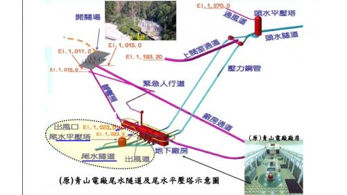 青山電廠1964 年始建， 1973 年啓用，總裝置容量360MW。1999年921地震及2004年敏督利風災，造成電廠全面停頓。