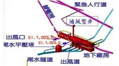 青山電廠通風豎井